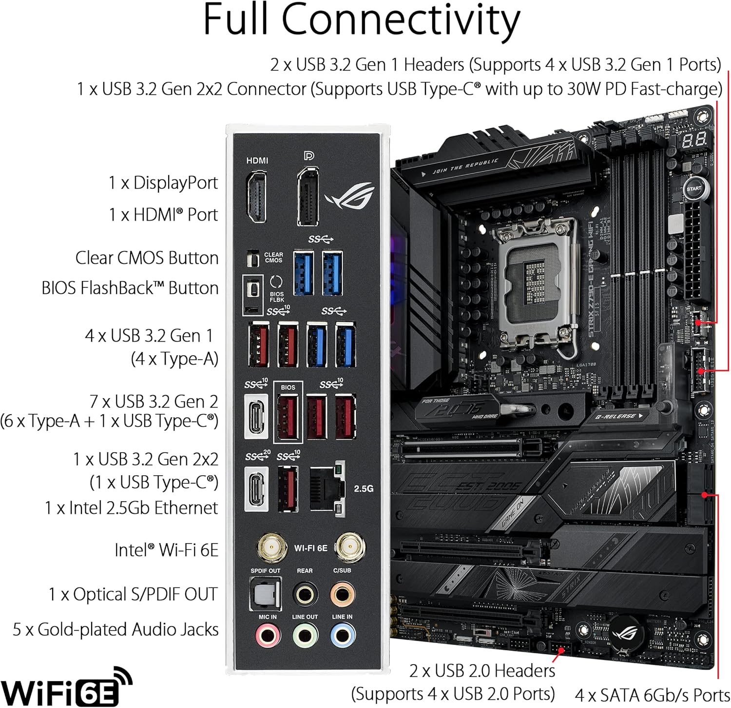 Płyta główna ASUS ROG STRIX Z7 – X870E Atx Motherboard recenzja i cena